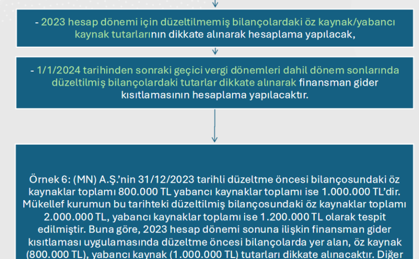 7529 Vergi İndirimi Süreci: 2026 İçin Kritik Beklentiler