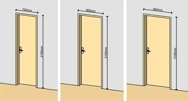 90×210 Kapı Ölçüsü Standart mı? Uzman Yanıt [2026]
