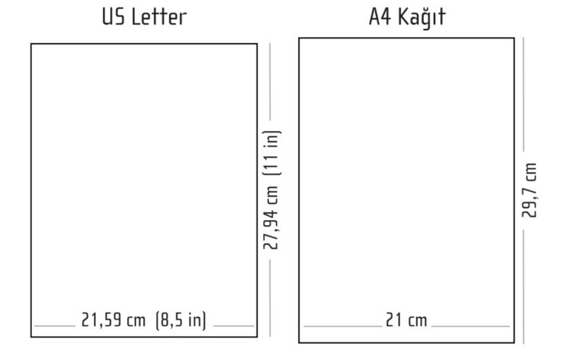 A4 kâğıt ölçüsü kaç inç? Kesin boyutlar [2026]