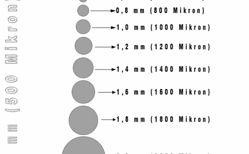 500 Mikron Kaç Milimetredir? Kesin Dönüşüm Rehberi [2026]