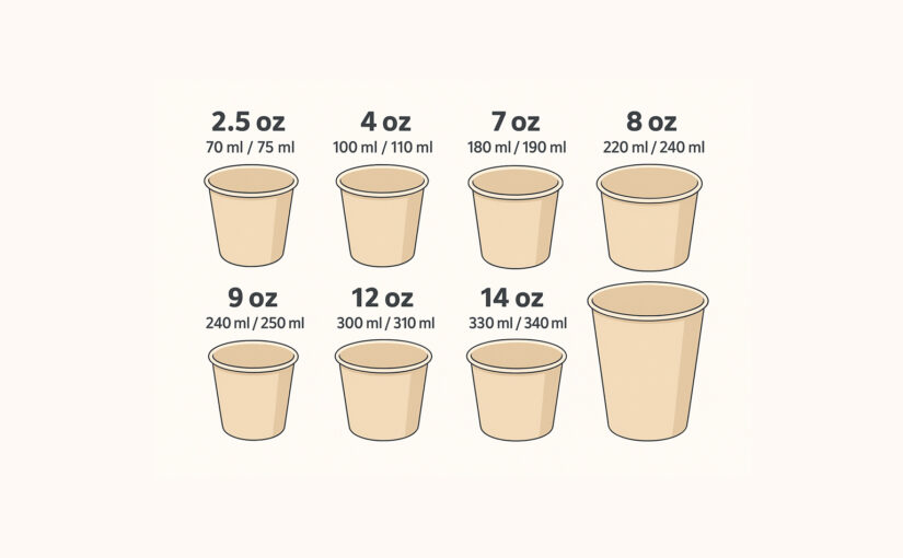 7 oz kaç ml? Kesin Dönüşüm Tablosu ve Pratik Karşılığı