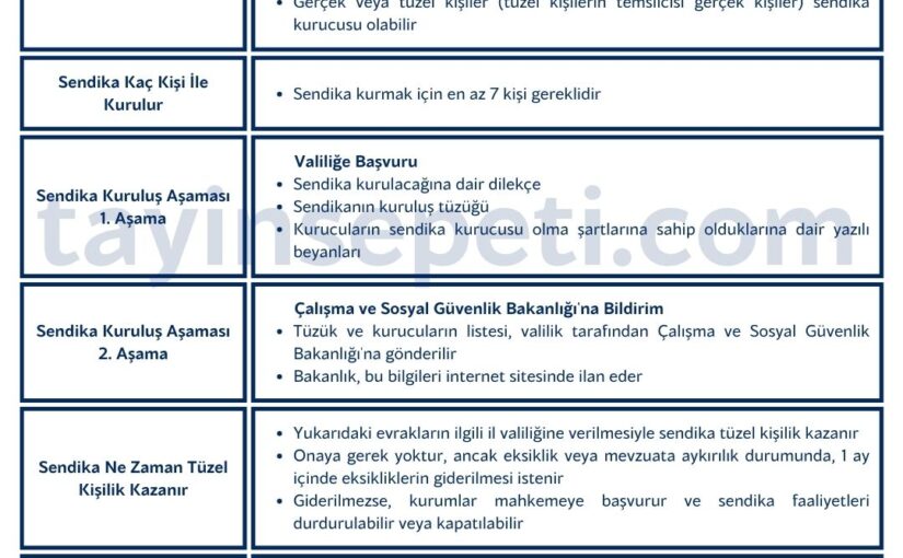 Sendika Kurmak İçin 7 Kişi Yeter mi? [2026 Uzman Rehberi]
