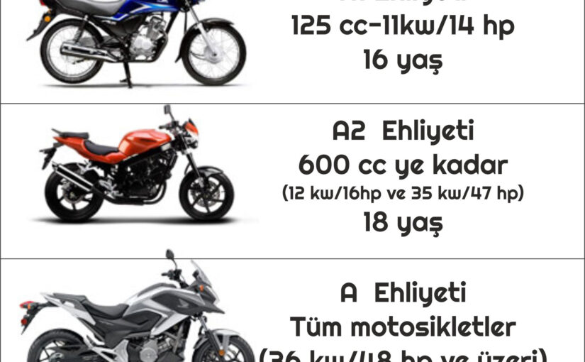 600’lük Motor Ehliyeti Yaş Sınırı ve Şartları [2026]